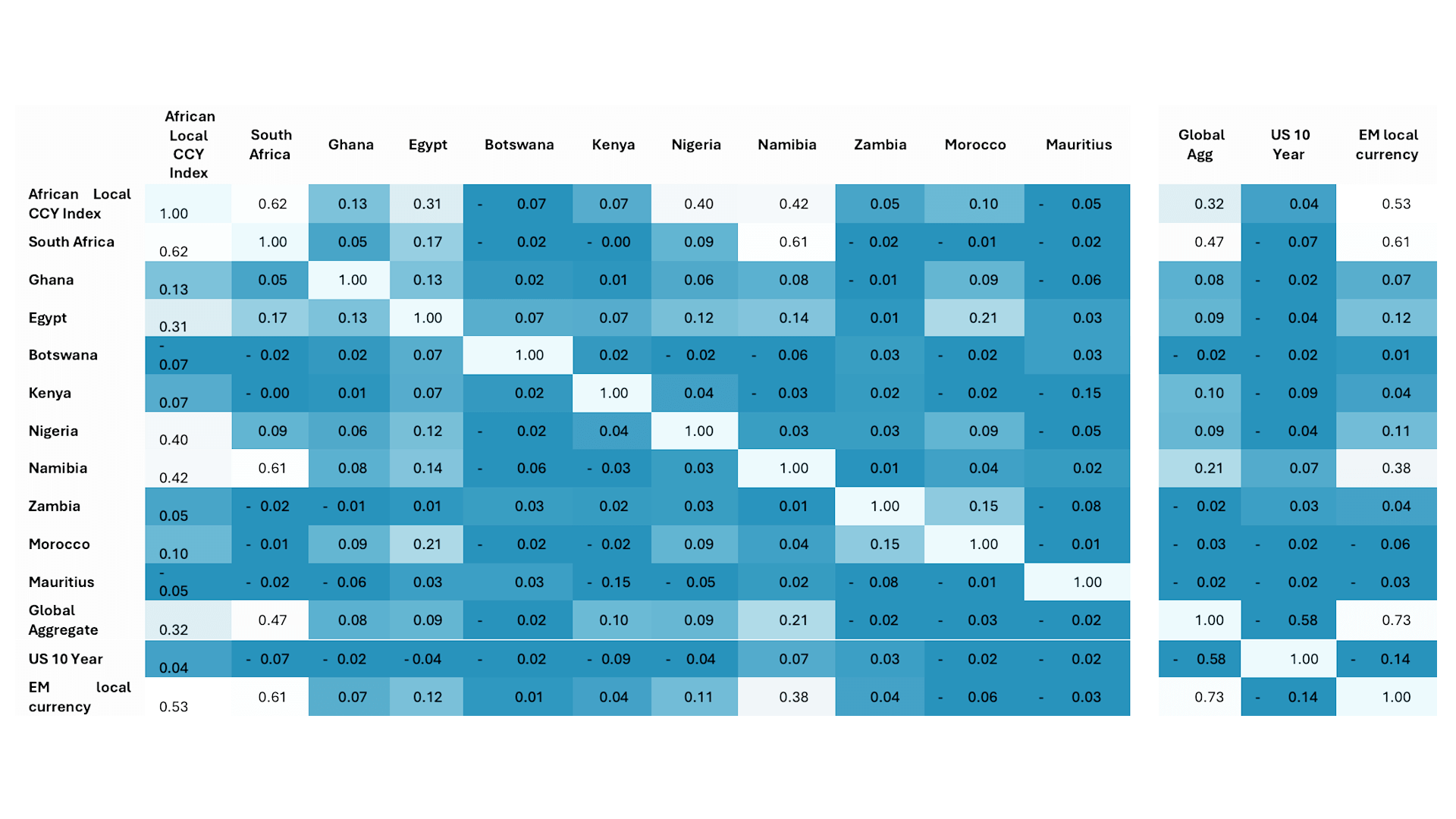AFC Graph 2